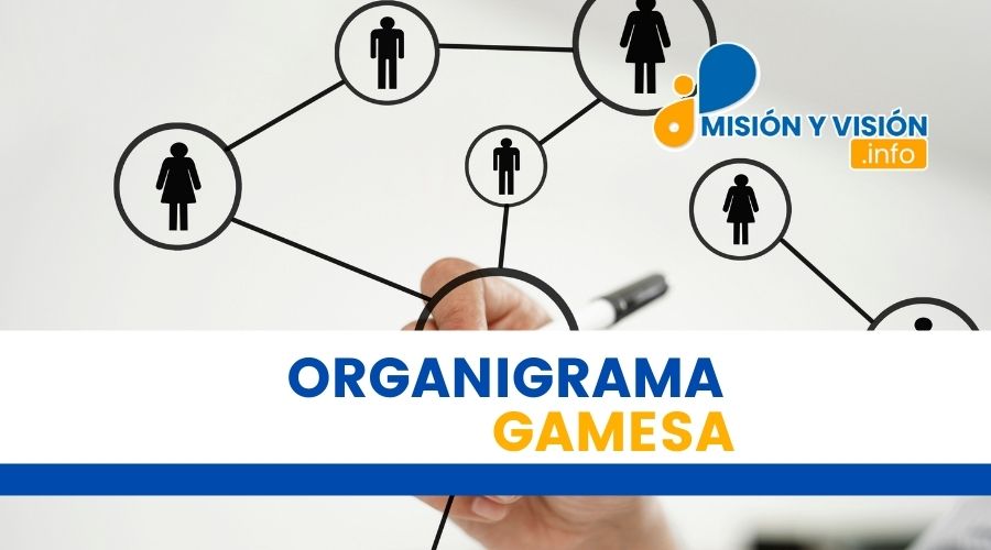 ¿Cuál es el Organigrama de Gamesa?